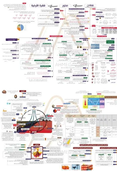 مذكرة شرح مادة الجيولوجيا لأحمد مكاوي PDF