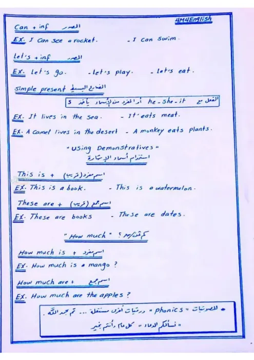 اهم قواعد الجرامر الأساسية مادة اللغة الإنجليزية اولى ابتدائي الترم الثاني PDF