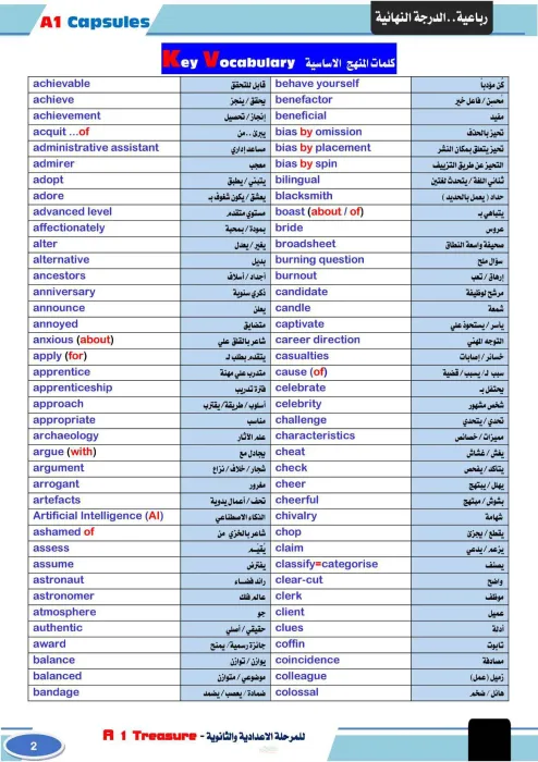 مراجعة عامة على كلمات المنهج في اللغة الإنجليزية للمرحلة الإعدادية والثانوية PDF