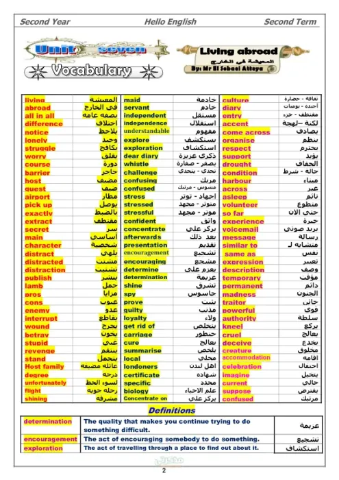تلخيص لاهم الكلمات والجرامر انجلش لتانية ثانوي الترم التاني PDF