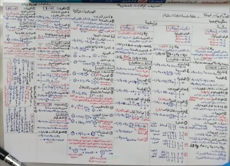 منهج العضوية في ورقة واحدة مادة الكيمياء للثانوية العامة PDF