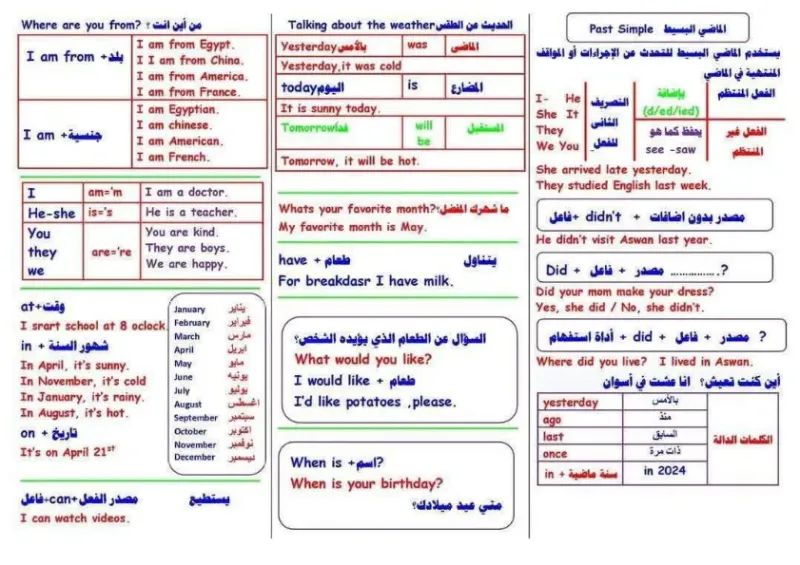 ملخص جرامر للصف الثالث والرابع والخامس الإبتدائي PDF