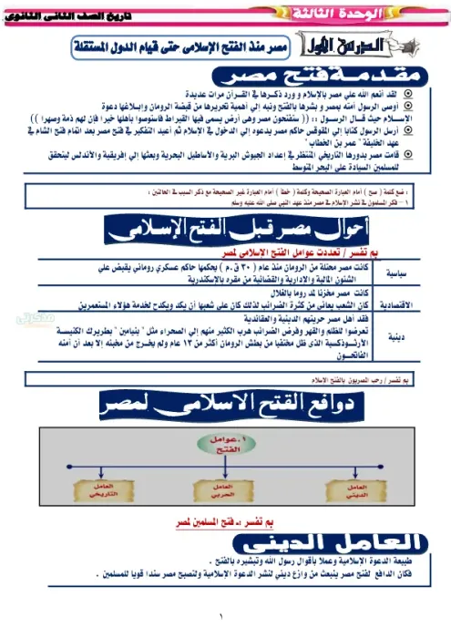 تلخيص كامل لمادة التاريخ للصف الثانى الثانوى الترم الثاني PDF