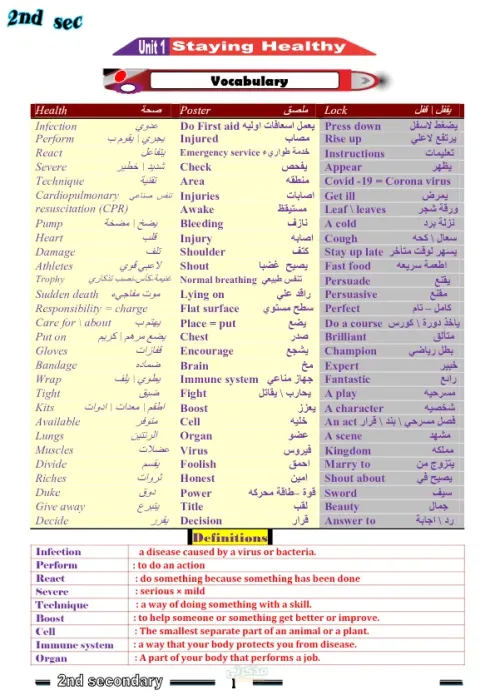 مذكرة انجليزي شاملة قناة التفوق لتانية ثانوي الترم الثاني PDF