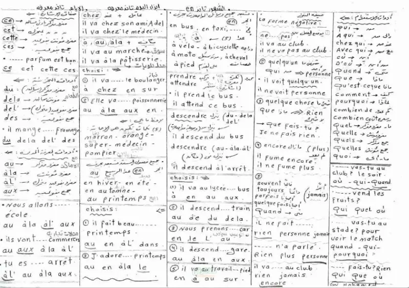 تجميعة لأهم قواعد اللغة الفرنسية للصف الثالث الثانوي PDF