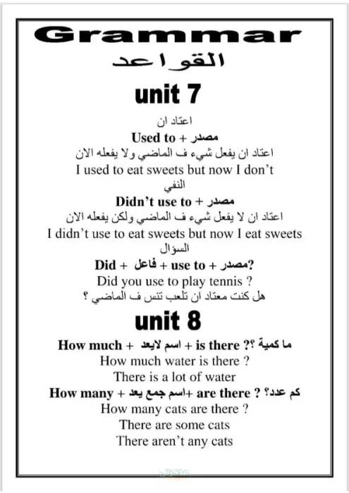 تلخيص قواعد اللغة الانجليزية الصف الثالث الاعدادي الترم الثاني PDF
