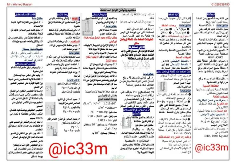 ملخص الفيزياء تانية ثانوي الترم الثاني في أربع صفحات PDF