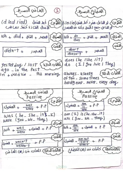 ملخص انجلش جرامر للشهادة الاعدادية الترم الثاني PDF