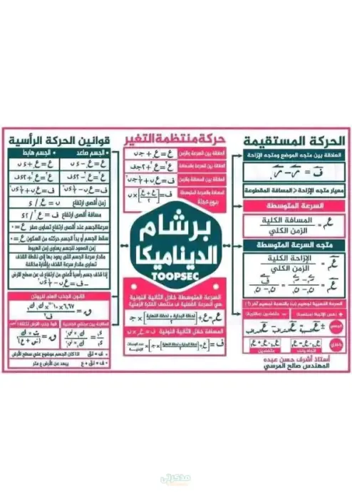 مذكرة الادهم في الديناميكا تانية ثانوى ترم تاني مستر صالح المرسي PDF