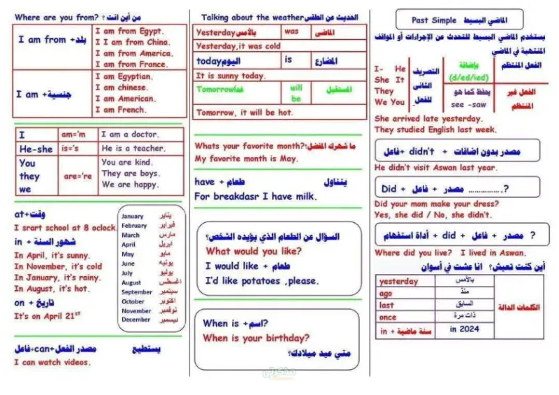 تلخيص جرامر تالتة ورابعة وخامسة ابتدائي انجلش ترم تاني PDF