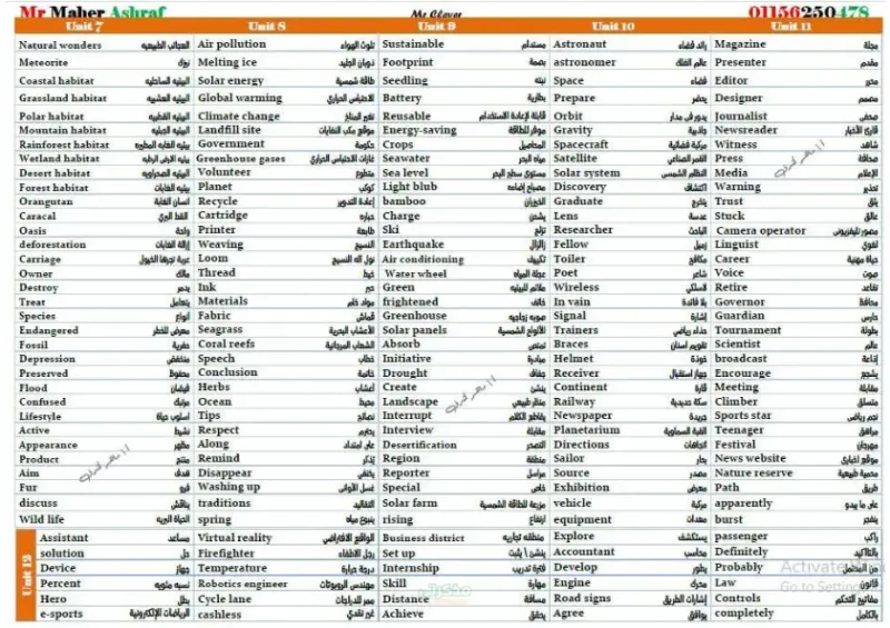 ملخص انجلش الشهادة الاعدادية في صفحة مستر ماهر اشرف PDF