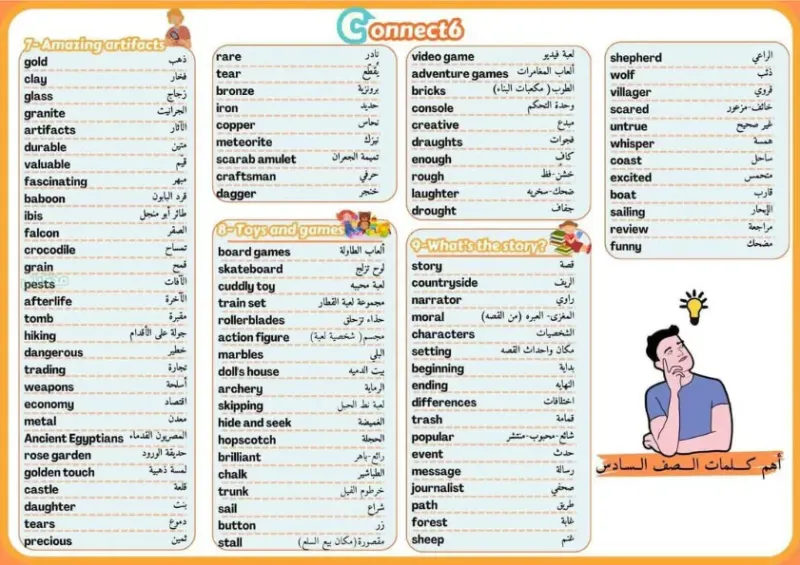 أبرز و أهم كلمات في الانجليزي لسادسة ابتدائي الترم الثاني PDF