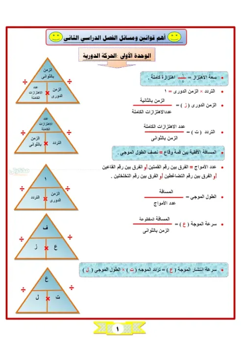 أهم تجميعة لجميع قوانين  مسائل مجابة في مادة العلوم لسنة تانية اعدادي الترم الثاني PDF