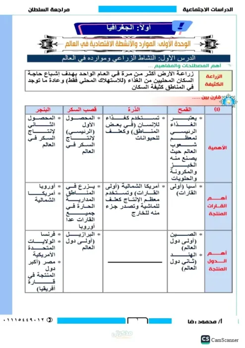 في 11 ورقة! ملخص الوحدة الأولى في الدراسات للشهادة الاعدادية الترم الثاني PDF