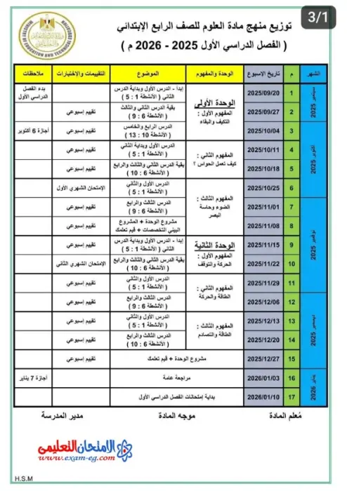 توزيع منهج مادة العلوم الترم الأول للمرحلة الابتدائية والإعدادية 2026 PDF
