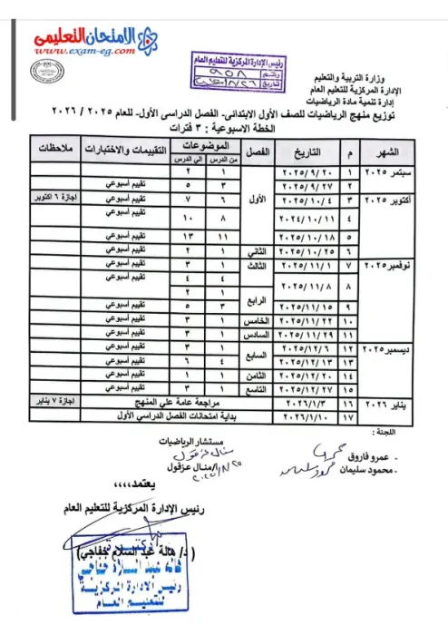 توزيع منهج الرياضيات للمرحلة الابتدائية والإعدادية الترم الأول 2026 PDF