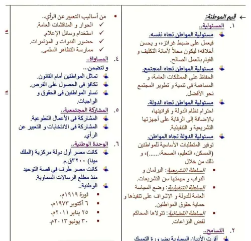 ملخص تربية وطنية لأولي ثانوي ترم أول في 4 ورقات فقط PDF