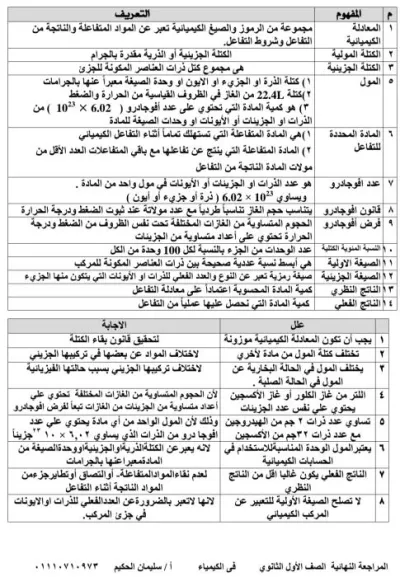 المراجعة النهائية في الكيمياء للصف الأول الثانوي PDF