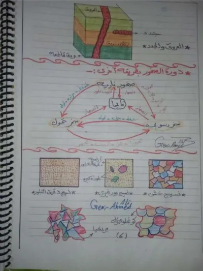 مذكرة شرح لمادة الجيولوجيا للصف الثالث الثانوي الترم الثاني PDF