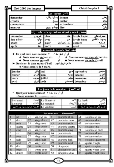 مذكرة شرح في مادة اللغة الفرنسية للصف الأول الثانوي الترم الأول PDF
